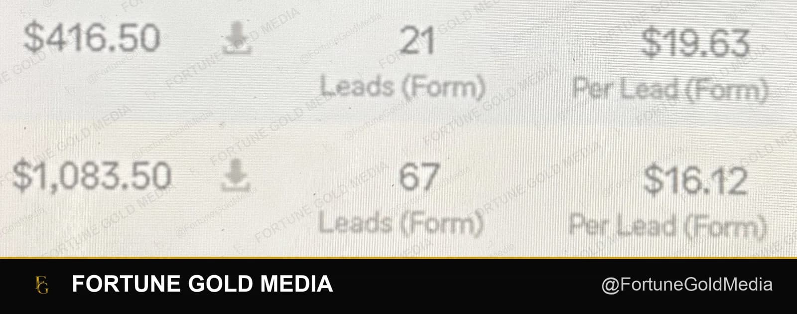 Meta Ads Manager screenshot from an HVAC client account showing two campaigns: $416.50 spent for 21 form leads at $19.63 each and $1,083.50 spent for 67 form leads at $16.12 each
